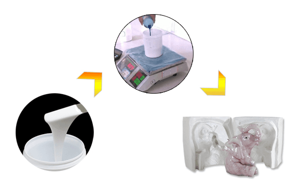 What is the difference between liquid silicone and silicone resin?