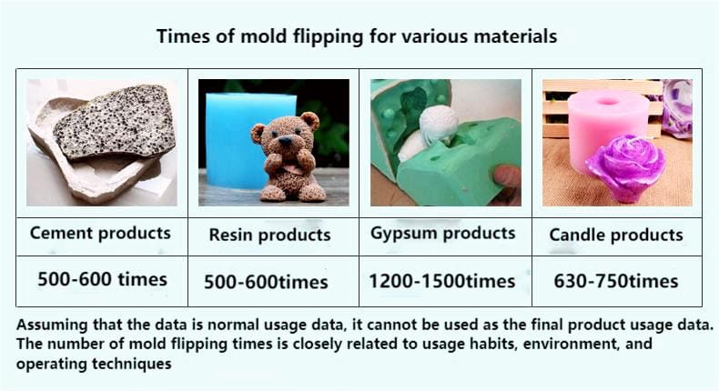 The fundamental reason for the low frequency of mold silicone flipping